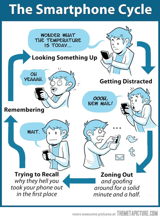 funny-smartphone-cycle-chart-guy